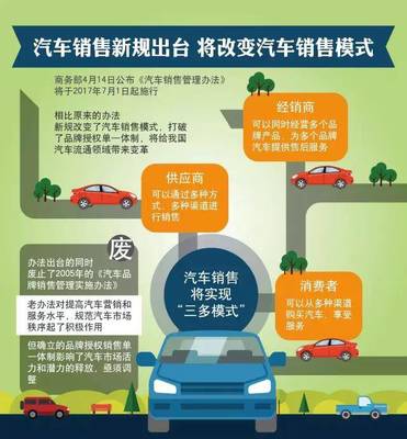 新辦法重塑汽車銷售格局 打破壟斷，回歸服務(wù)本質(zhì)