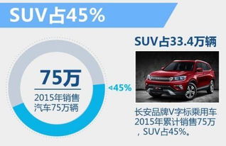 長(zhǎng)安汽車2024年銷量目標(biāo) 增長(zhǎng)10%，